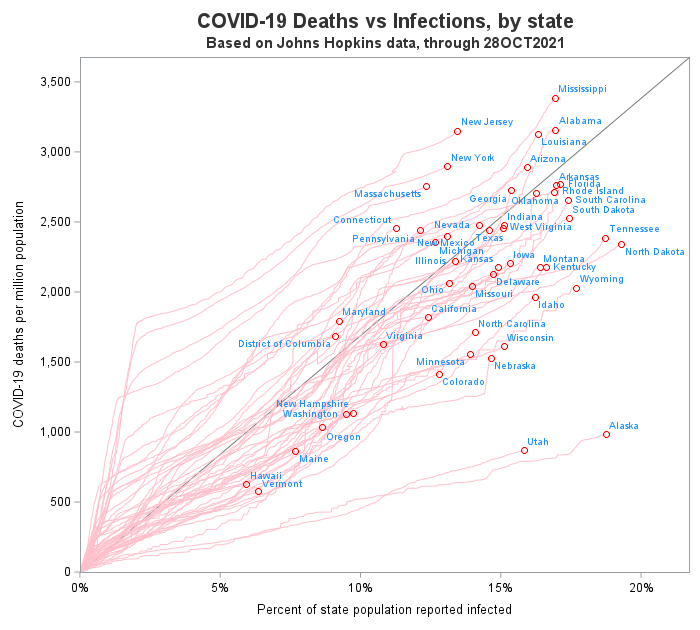 Enhancing a scatter plot - Graphically Speaking