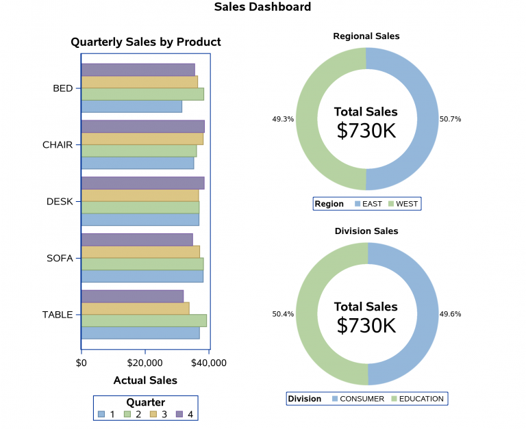 Complex Layouts Using The SG Procedures - Graphically Speaking