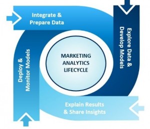 MarketingAnalyticsLifecycle