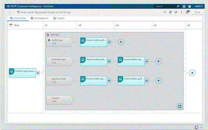 CI360 - Hidden Insights