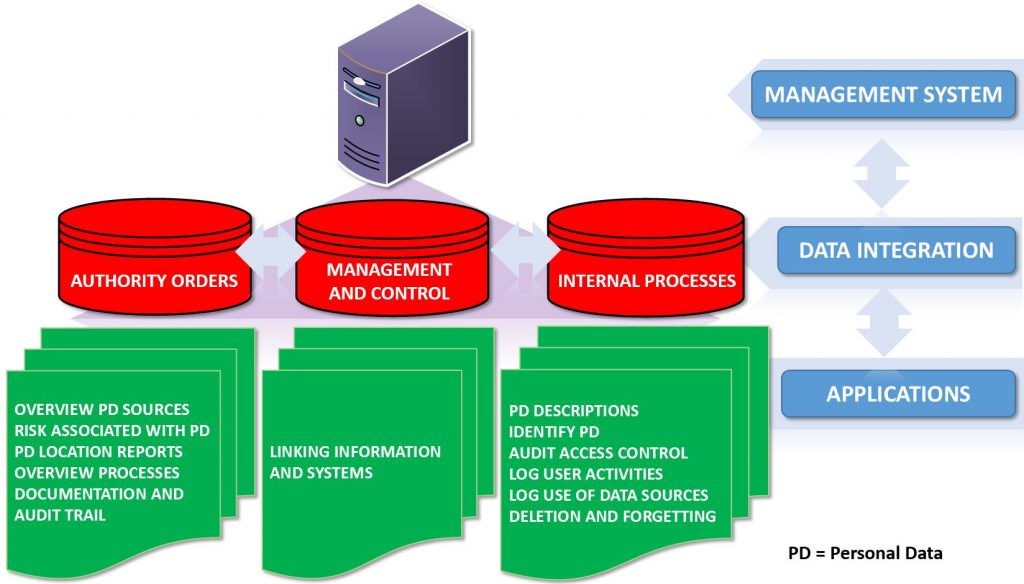 New protection of personal data regulation from the EU – towards a ...