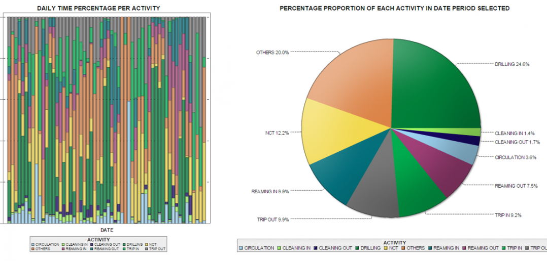 Digital Drill Improving Well Drilling Performance Hidden Insights 