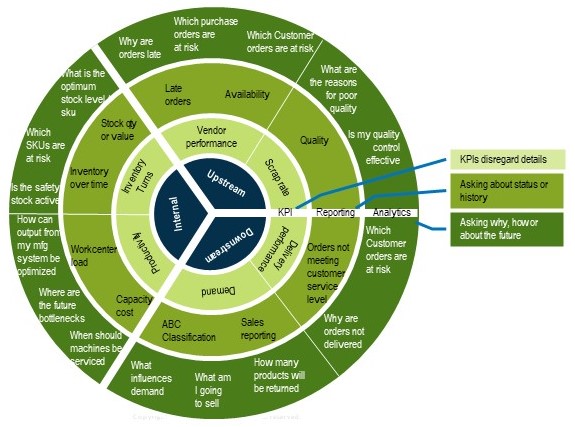 Grow a data driven culture and lead a data driven organisation