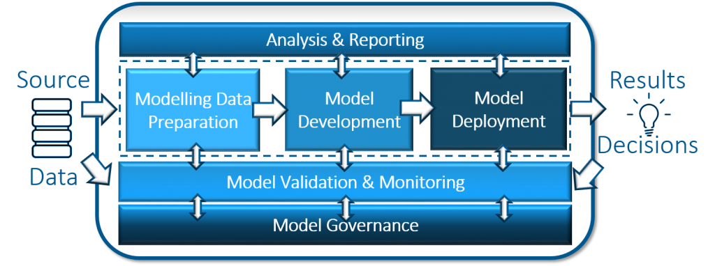 The Emergence of Enterprise Model Risk Management - Hidden Insights