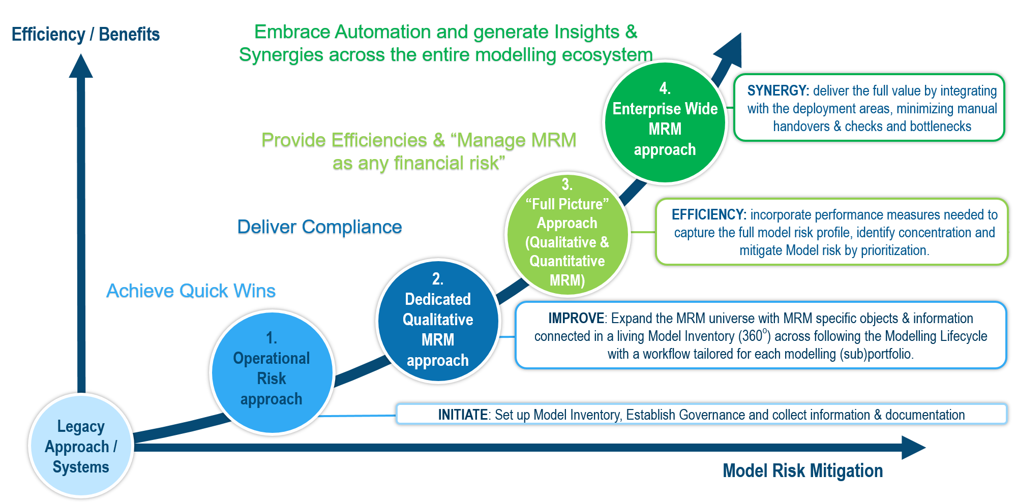 Error delivering to перевод. Модель Roam менеджмент. Mitigating the risk. Model risk. Managerial effectiveness и Management efficiency.