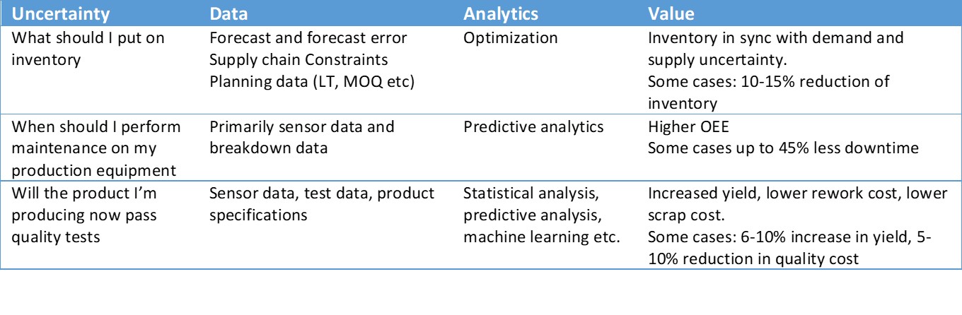 Uncertainty analysis