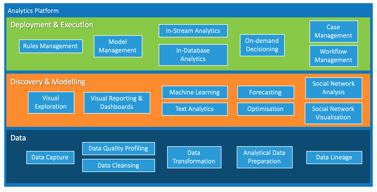 The Analytics Platform seen through Enterprise ...