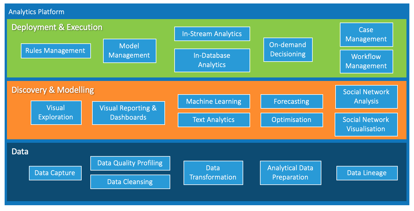 research analysis platform