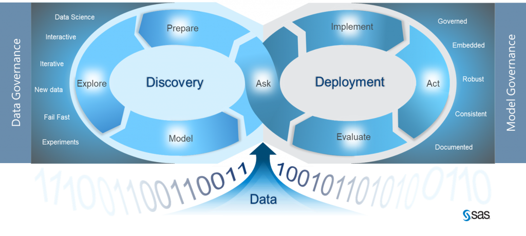 The Ultimate Paradox: Using Artificial Intelligence to Validate Ethics Compliance for AI Models and Triggered Decisions