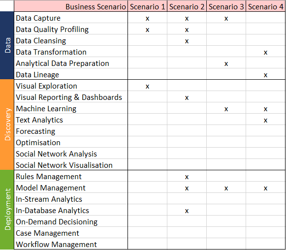 The Analytics Platform seen through Enterprise Architecture