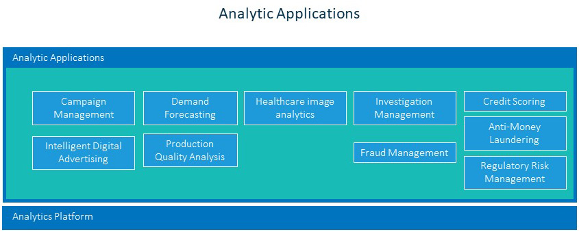 The Analytics Platform seen through Enterprise Architecture