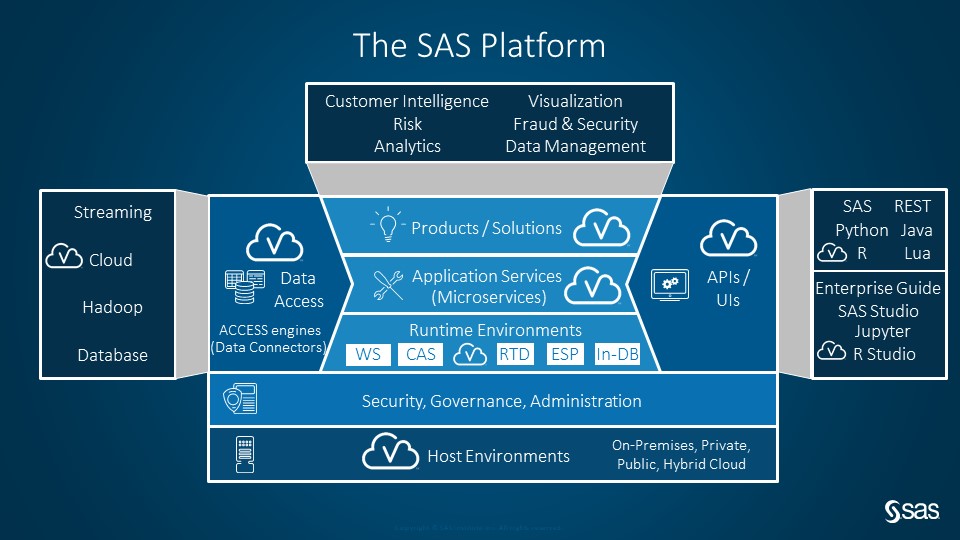 The Analytics Platform seen through Enterprise Architecture