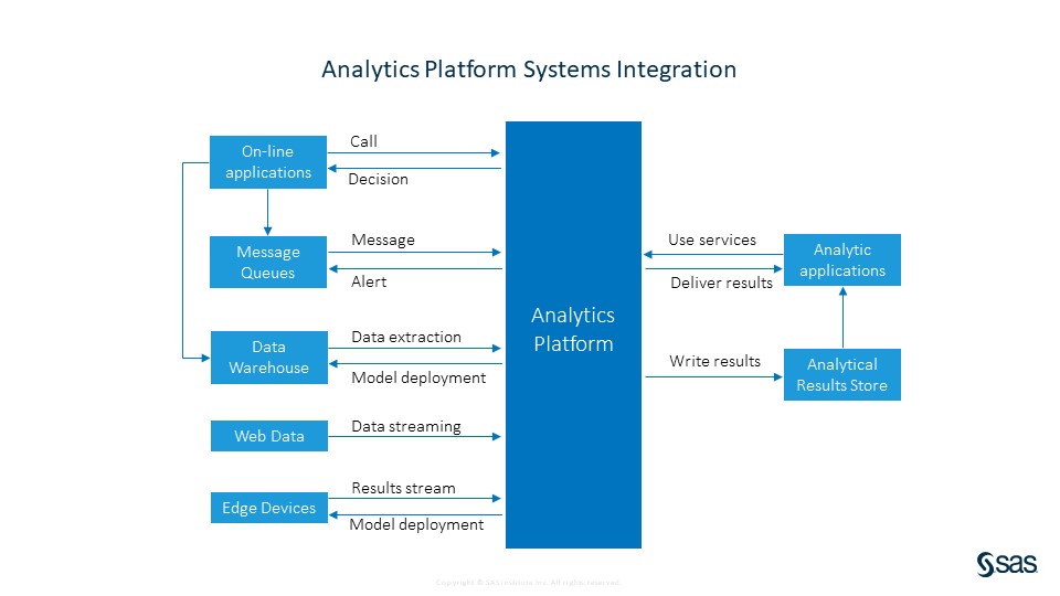 The Analytics Platform seen through Enterprise Architecture