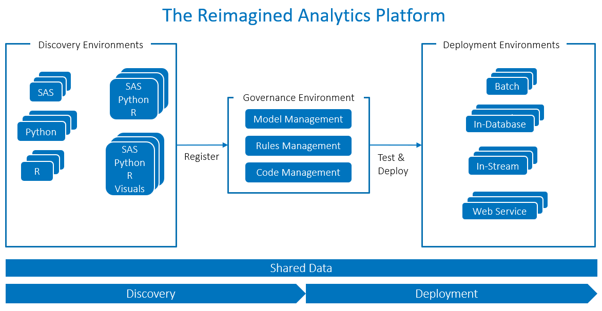 Reimagining the Analytics Platform - Hidden Insights