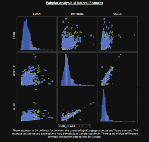 Pairplot analysis of interval features