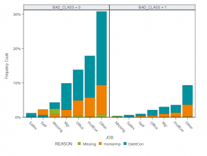 Figure 2 - Missingness by Class Level of BAD