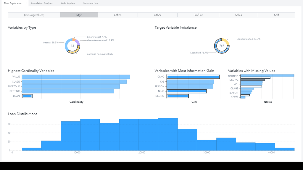 Understanding your data: Visual Exploratory Data Analysis - Hidden Insights