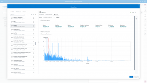 Figure 3 - Data profile of Loan Amount