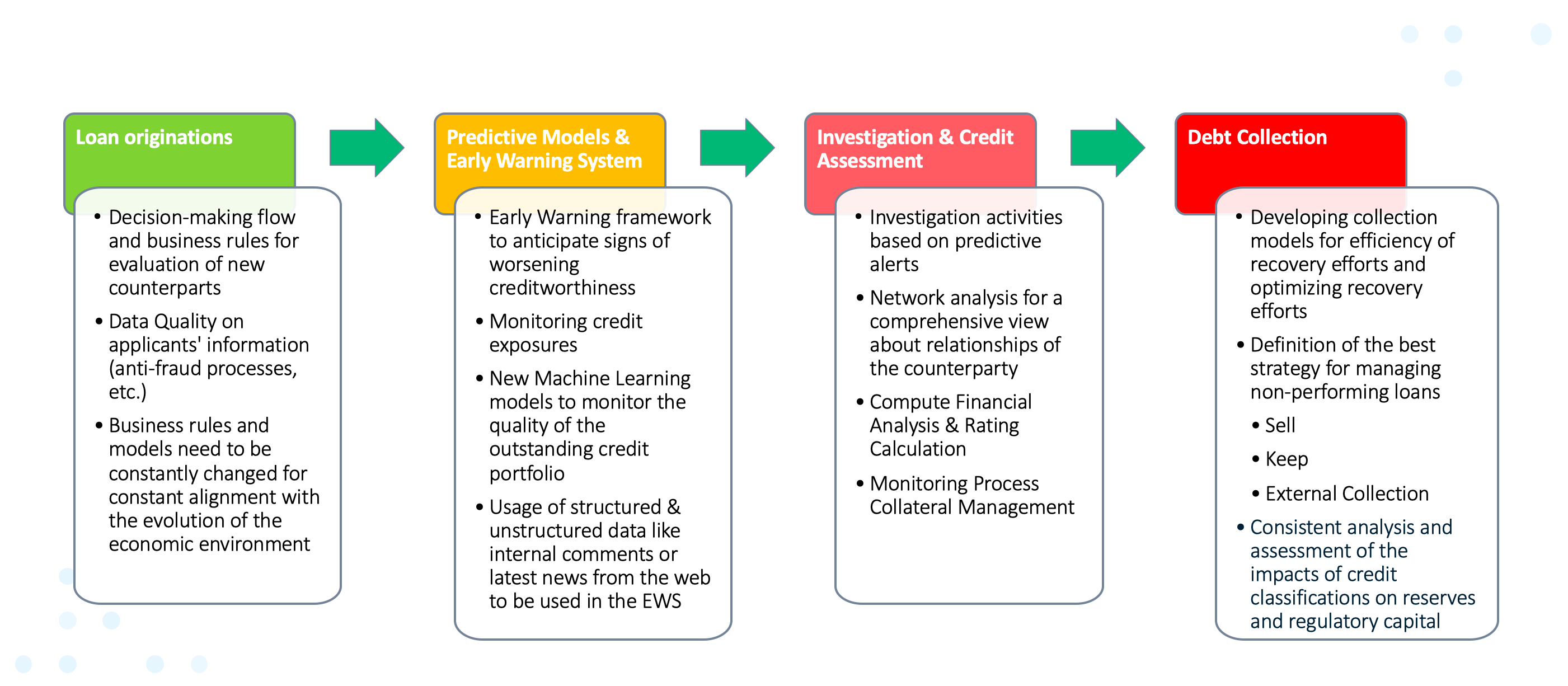 Curating a comprehensive approach to banking customers - Hidden