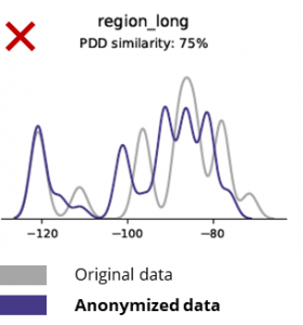 Syntho_region