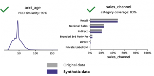 Syntho_Basic statistics