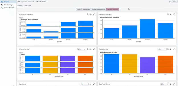 SAS – Cloud Data Architect