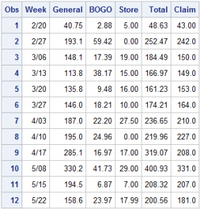 A Statistical Analysis Of Coupons - The Do Loop