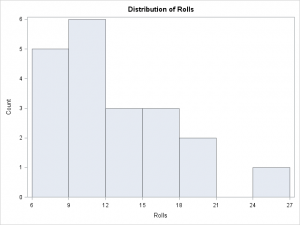 How many times must you roll a die until each side has appeared? - The ...