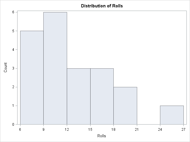 Dice Roll Probability: 6 Sided Dice - Statistics How To