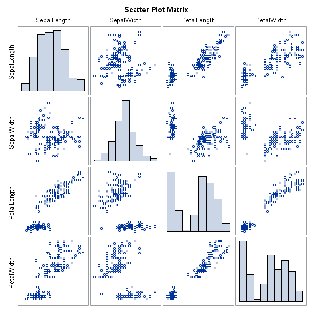 sas multi scatter plot