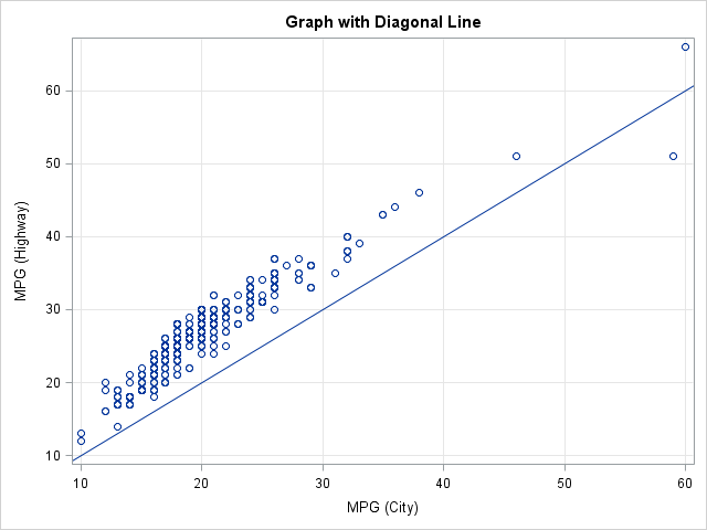 diagonal line