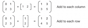 Shorthand notation for row and column operations - The DO Loop