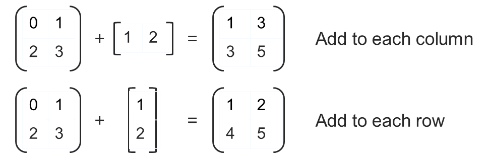 Shorthand notation for row and column operations The DO Loop