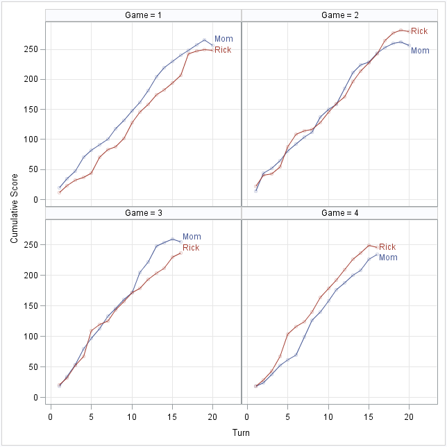 Average Number Of Turns In A Scrabble Game