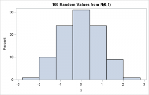 Four essential functions for statistical programmers - The DO Loop