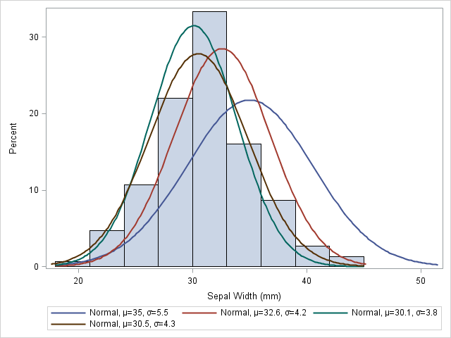 Maximum likelihood estimation in SAS/IML - The DO Loop