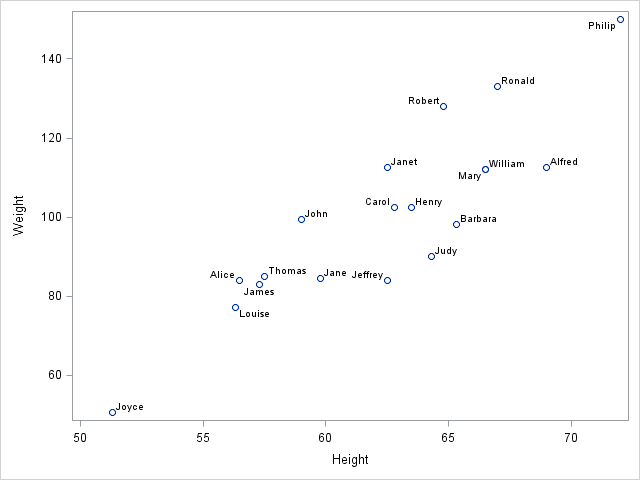 proc sgplot rename x axis