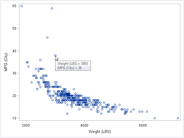 C Chart Tooltip Values