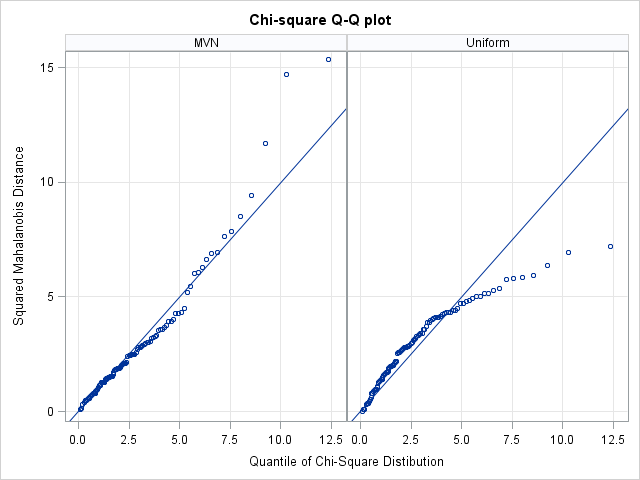 spss code for test of normality