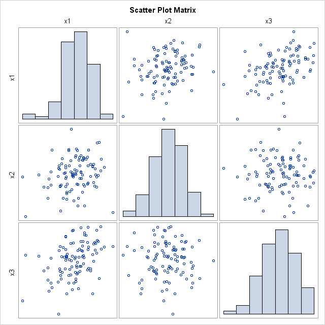 A-F, Scatter plots with data sampled from simulated bivariate