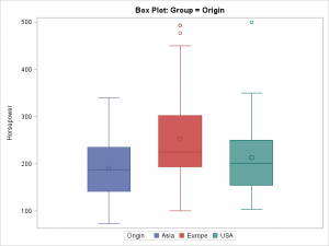 What is the difference between categories and groups in PROC SGPLOT ...