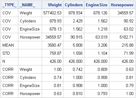 sas set multiple datasets with similar name