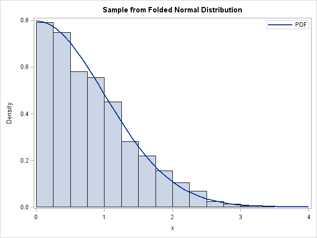 Density Chart Pdf