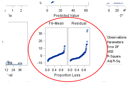 residuals in fathom 2