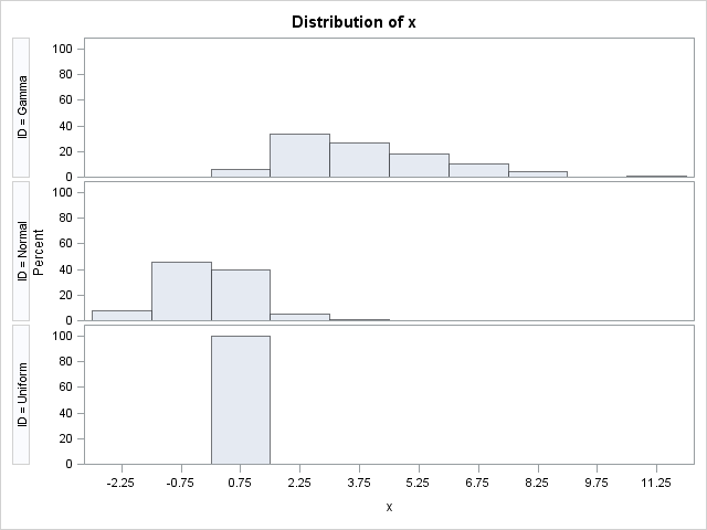 Coparism of various patients variable between our results and that of