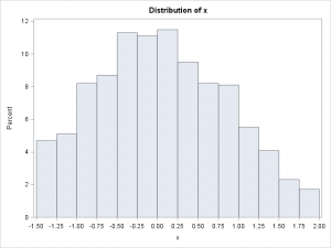 The Inverse CDF Method For Simulating From A Distribution - The DO Loop