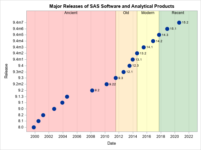 sas 9.3 free download