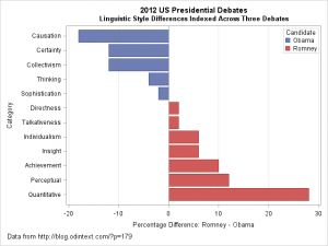 Comparing two groups? Two tips that make a difference - The DO Loop