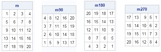 90 Degree Clockwise Rotation Transformation Matrix 