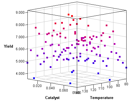 scatter plot freemat